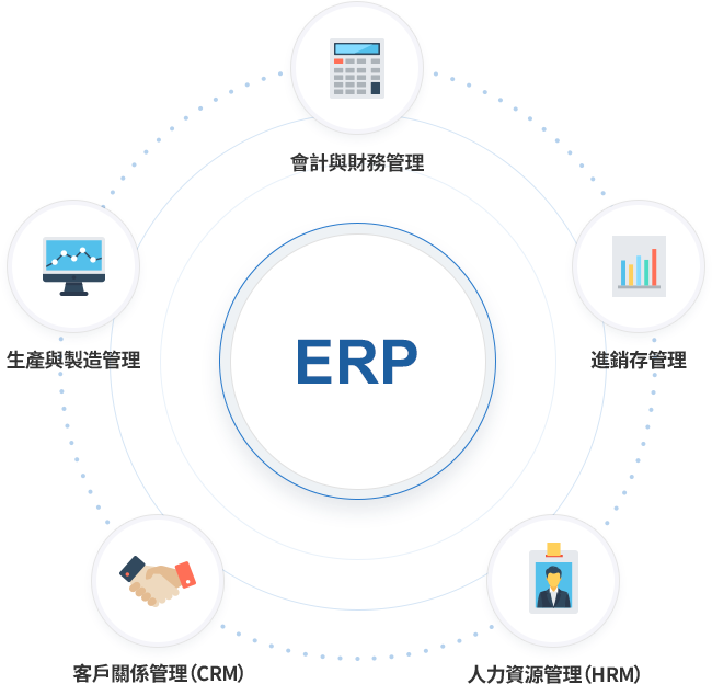 ERP的核心功能有 : 企業營運部門如財務、供應鏈、庫存、銷售、人力資源等，從而提升企業的管理效率。